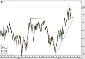 CFD de Ferrovial – Gana un contrato de 1.000 millones CFD de Ferrovial – Gana un contrato de 1.000 millones